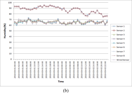 Figure 20.