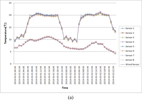 Figure 19.