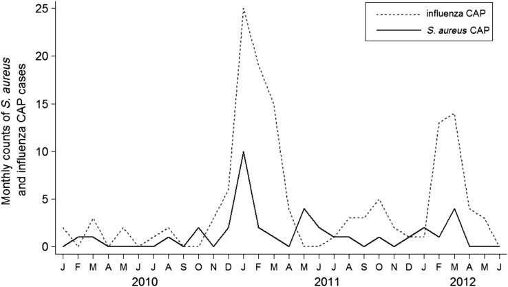 Figure 1.