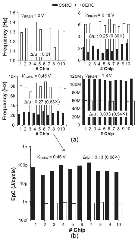 Fig. 23