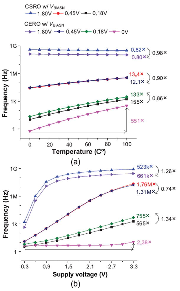 Fig. 15