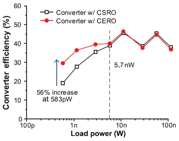 Fig. 30