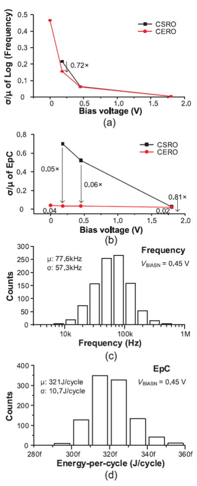 Fig. 17