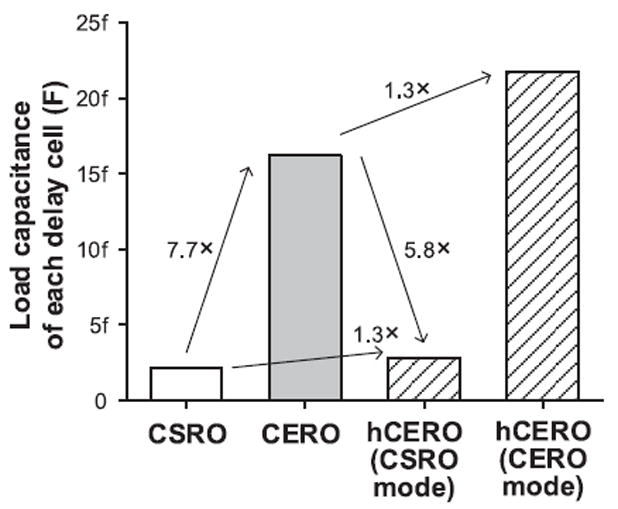 Fig. 8