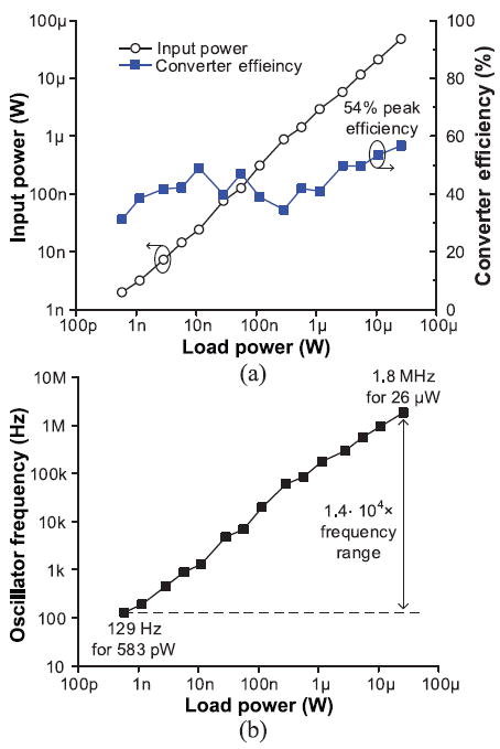 Fig. 29