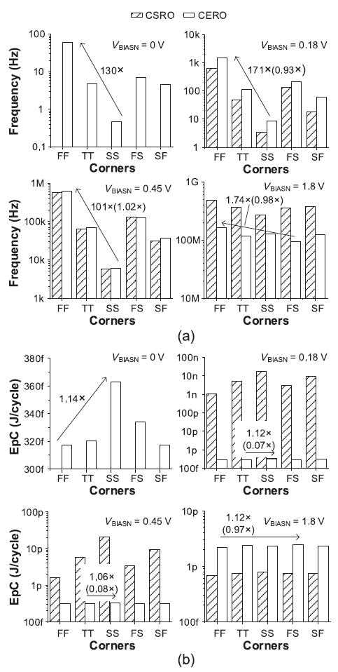 Fig. 16