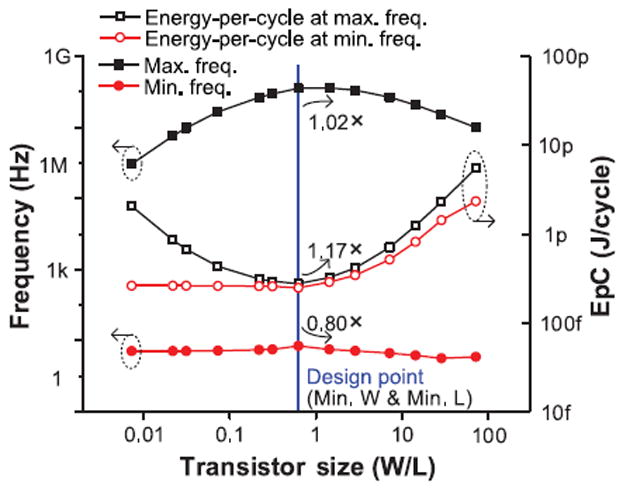 Fig. 11