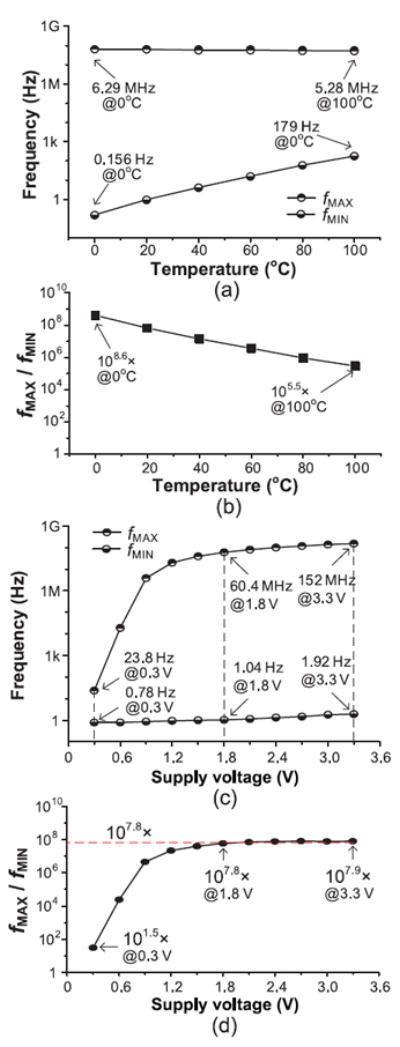 Fig. 22