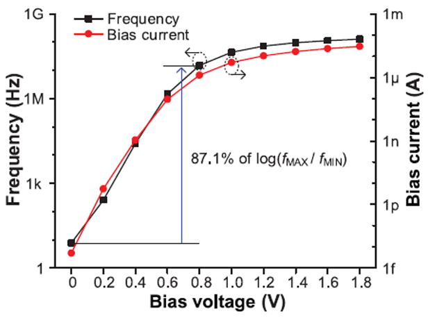 Fig. 12