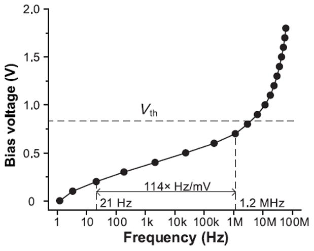 Fig. 21