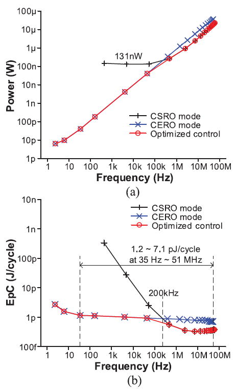 Fig. 25