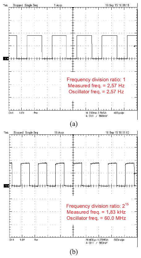 Fig. 24