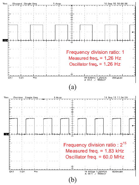 Fig. 19