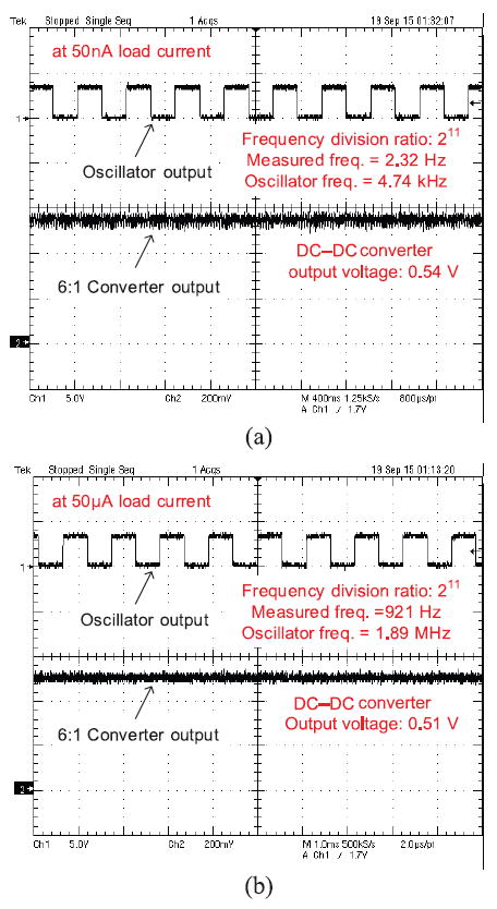 Fig. 28