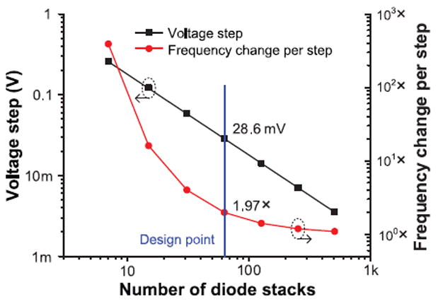 Fig. 14