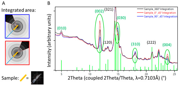 Figure 9