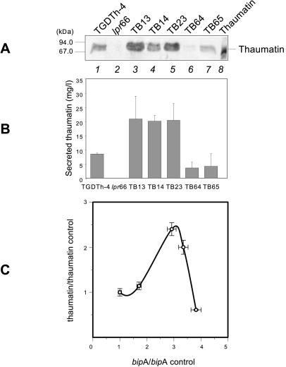 FIG. 3.