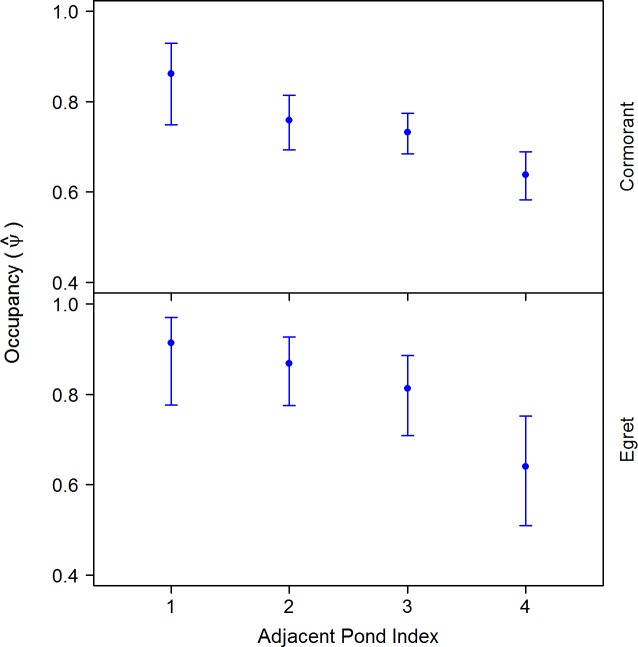 Fig 5