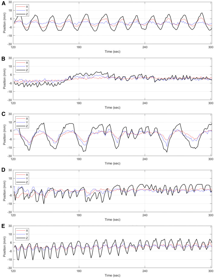 Figure 5