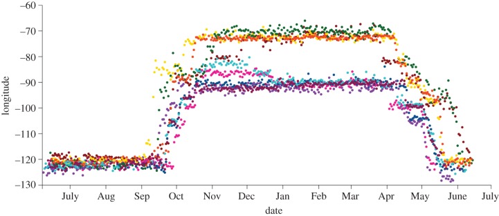 Figure 2.