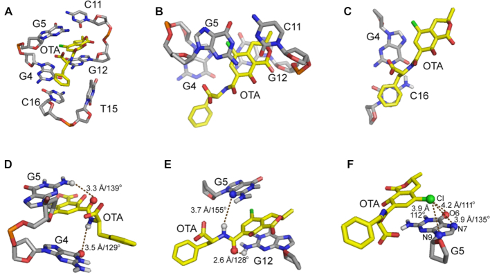 Figure 6.