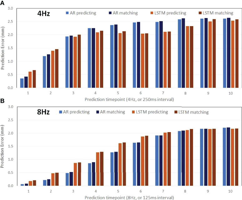 Figure 2