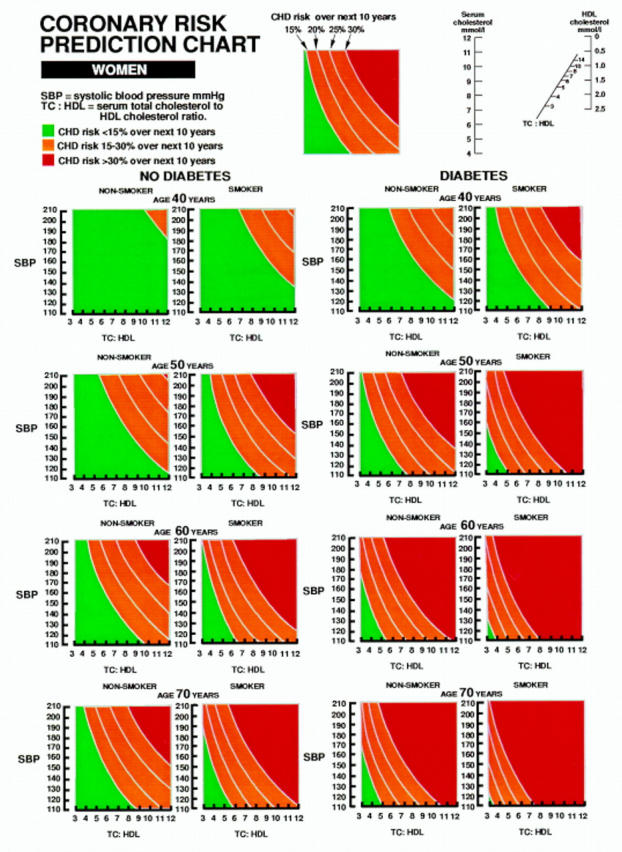 Figure 1  