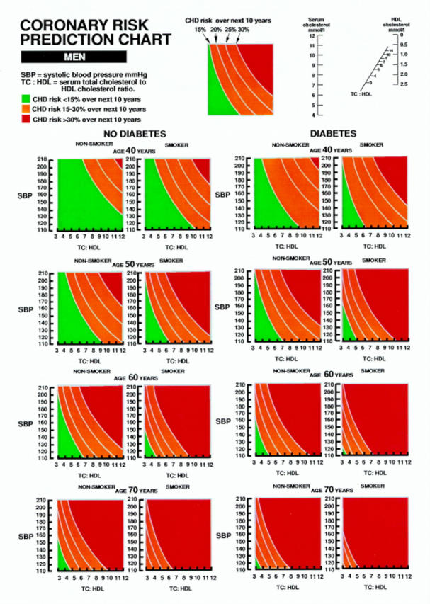 Figure 1  