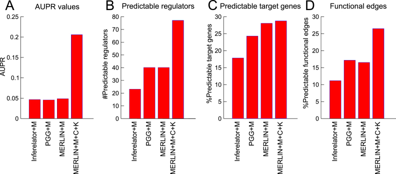 Figure 5.