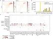 Extended Data Fig. 5