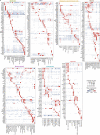 Extended Data Fig. 2