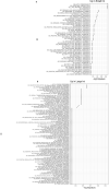 Extended Data Fig. 4