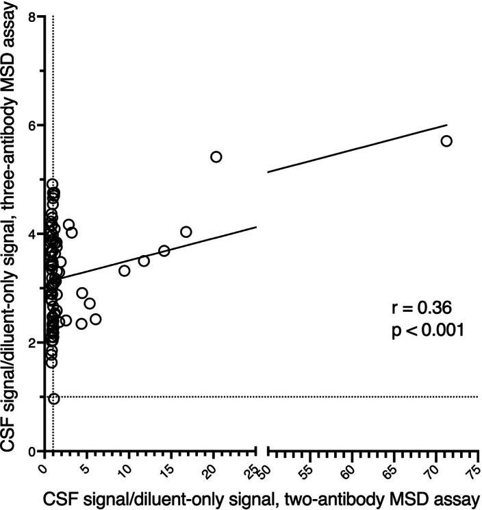 Extended Data Fig. 7