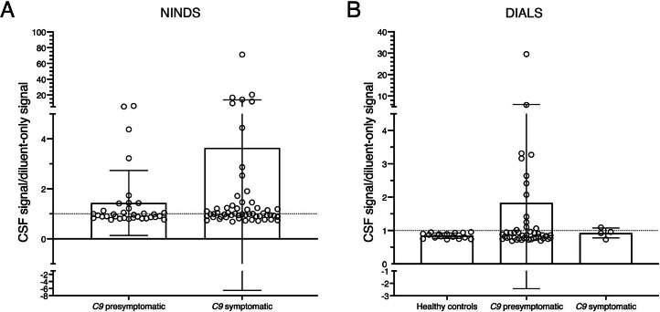 Extended Data Fig. 3