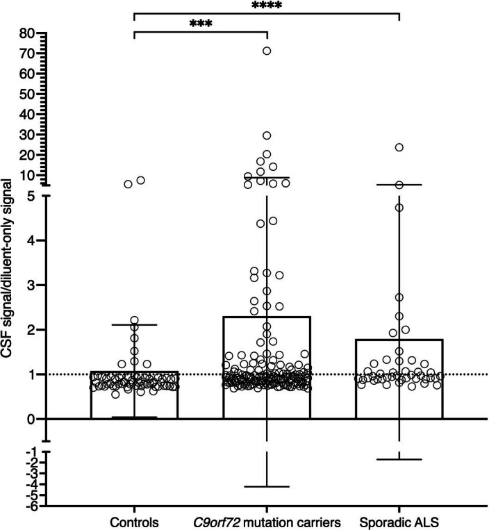 Extended Data Fig. 5