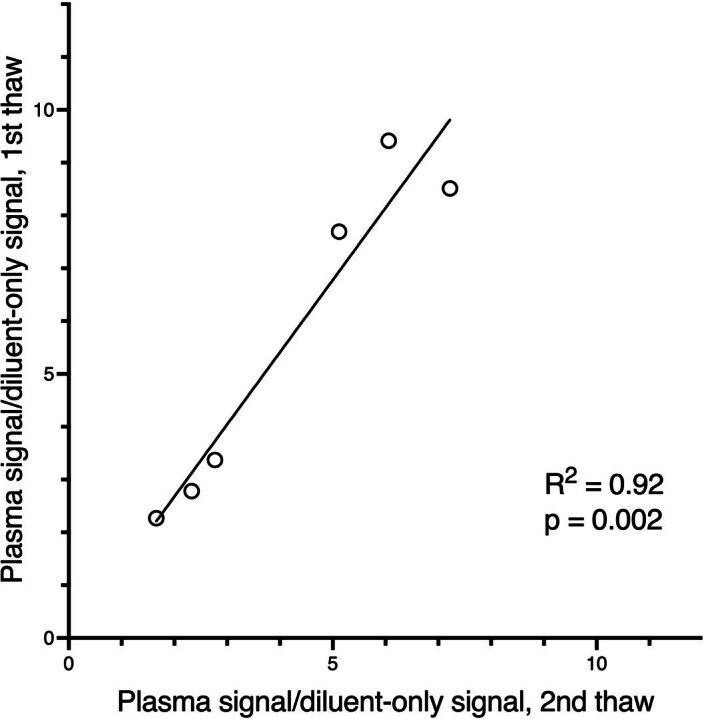 Extended Data Fig. 8