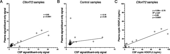 Extended Data Fig. 9