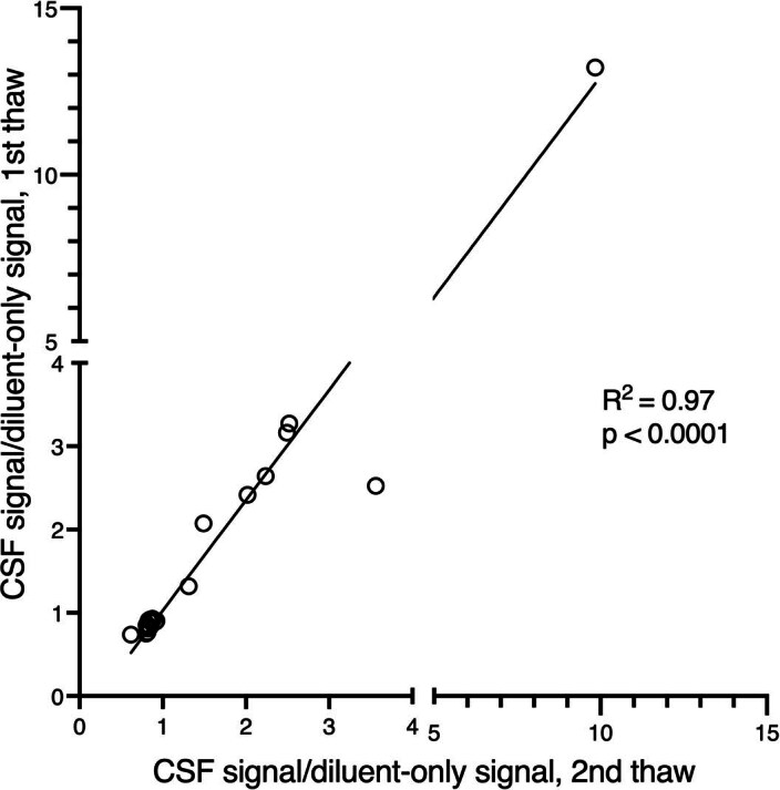 Extended Data Fig. 4