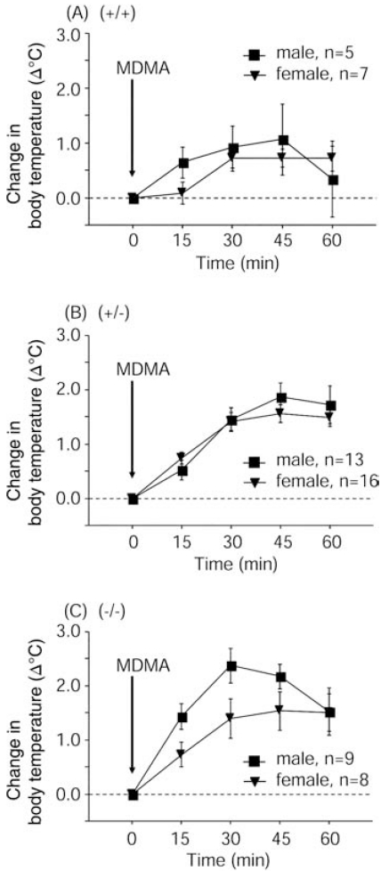 Fig. (2)