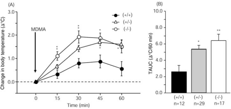 Fig. (3)