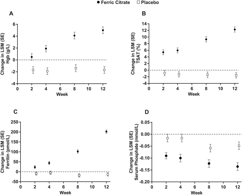 Fig 3