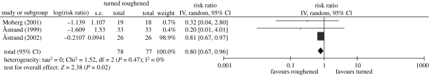 Figure 4.