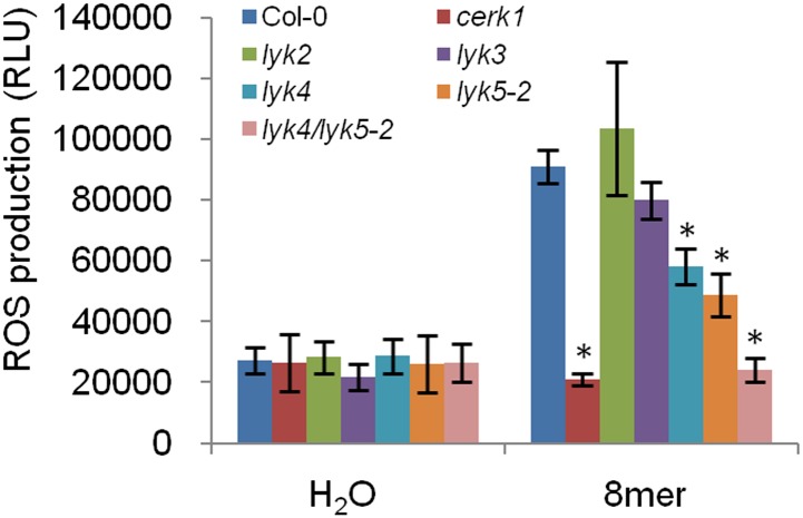 Figure 1—figure supplement 5.