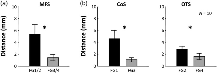 Figure 10.