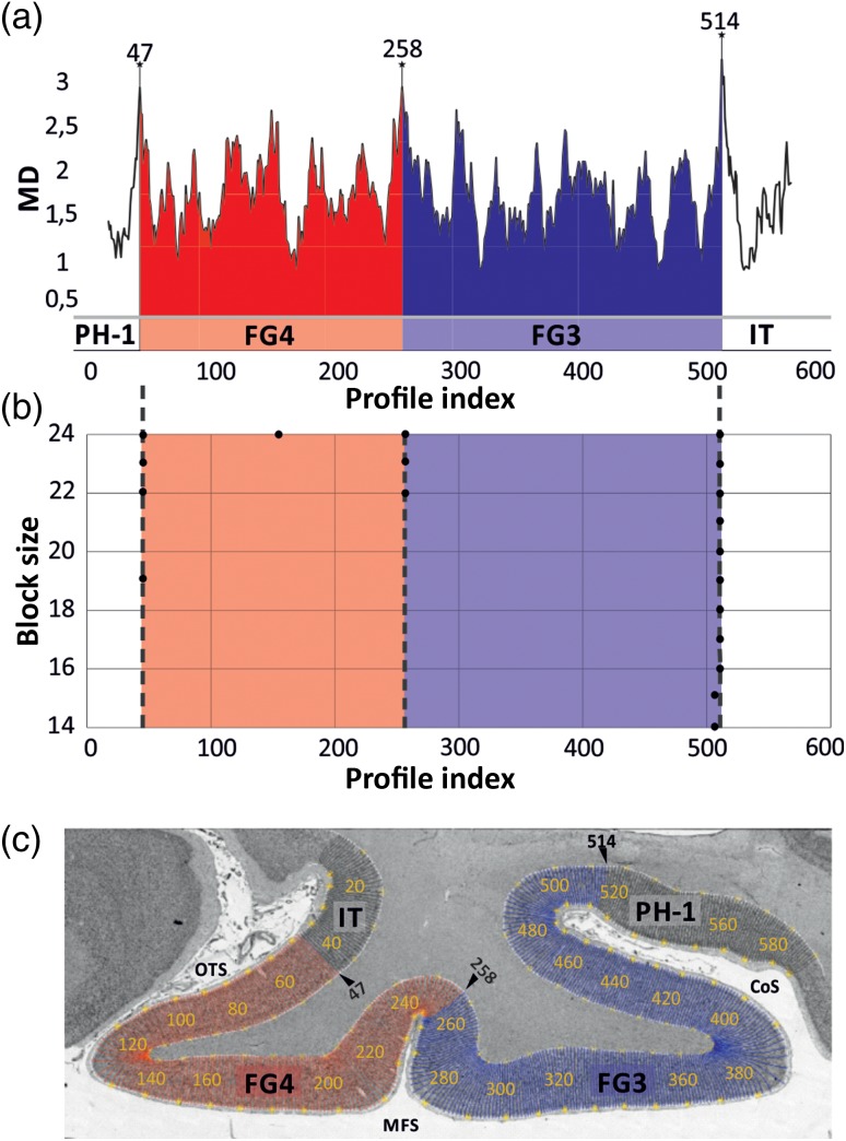 Figure 3.