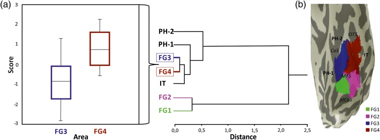 Figure 6.