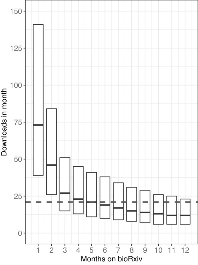 Figure 2—figure supplement 1.