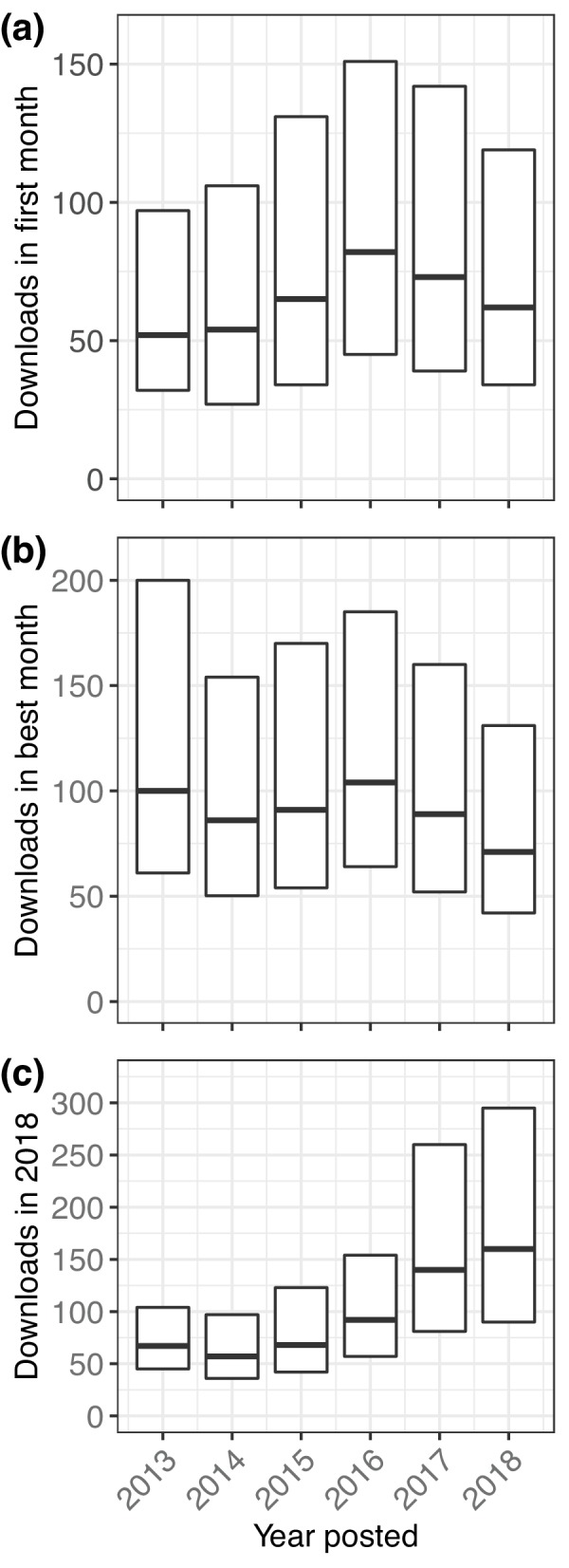 Figure 2—figure supplement 3.