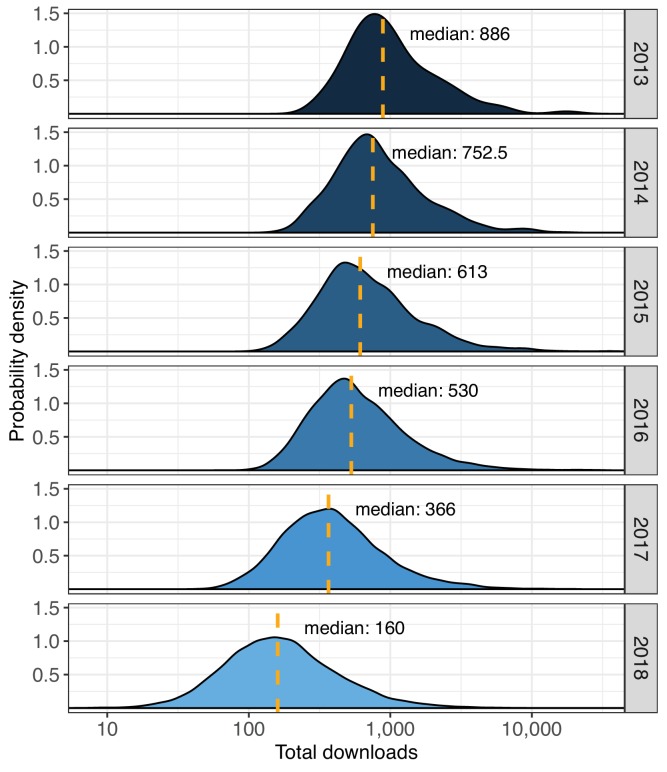 Figure 2—figure supplement 4.