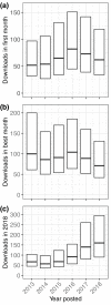 Figure 2—figure supplement 3.